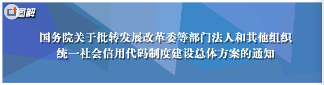 法人和其他组织统一社会信用代码制度建设总体方案