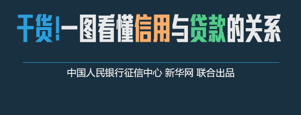 一图看懂信用与贷款的关系